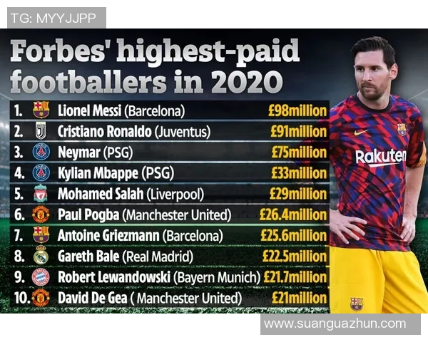 2025年全球足球球星排名前十解析及其未来发展趋势