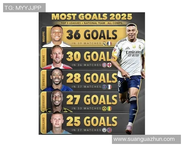 2025年全国十大足球球星排名揭晓实力对比与未来展望