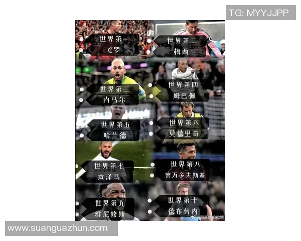 全球足坛十大最具影响力球星排名 谁是足球界的超级巨星